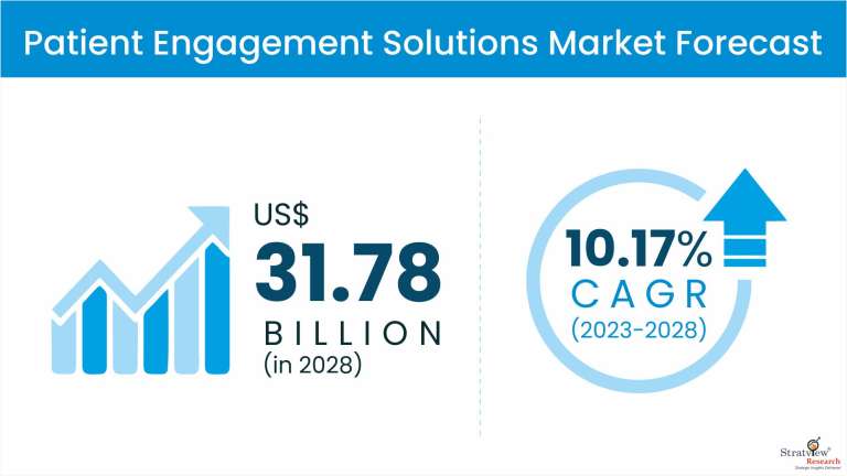 Patient-Engagement-Solutions-Market-Insights
